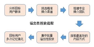 超長(zhǎng)干貨丨初創(chuàng)品牌互聯(lián)網(wǎng)營(yíng)銷運(yùn)作淺析