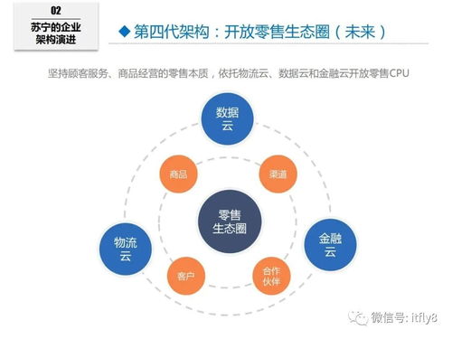 蘇寧六年企業(yè)IT架構(gòu)的演進(jìn)之路 從傳統(tǒng)零售到互聯(lián)網(wǎng)銷售