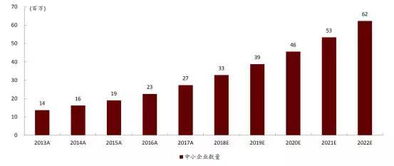 微盟2018財(cái)報(bào)解析 SaaS與精準(zhǔn)營(yíng)銷雙輪驅(qū)動(dòng)，布局產(chǎn)業(yè)互聯(lián)網(wǎng)新藍(lán)海